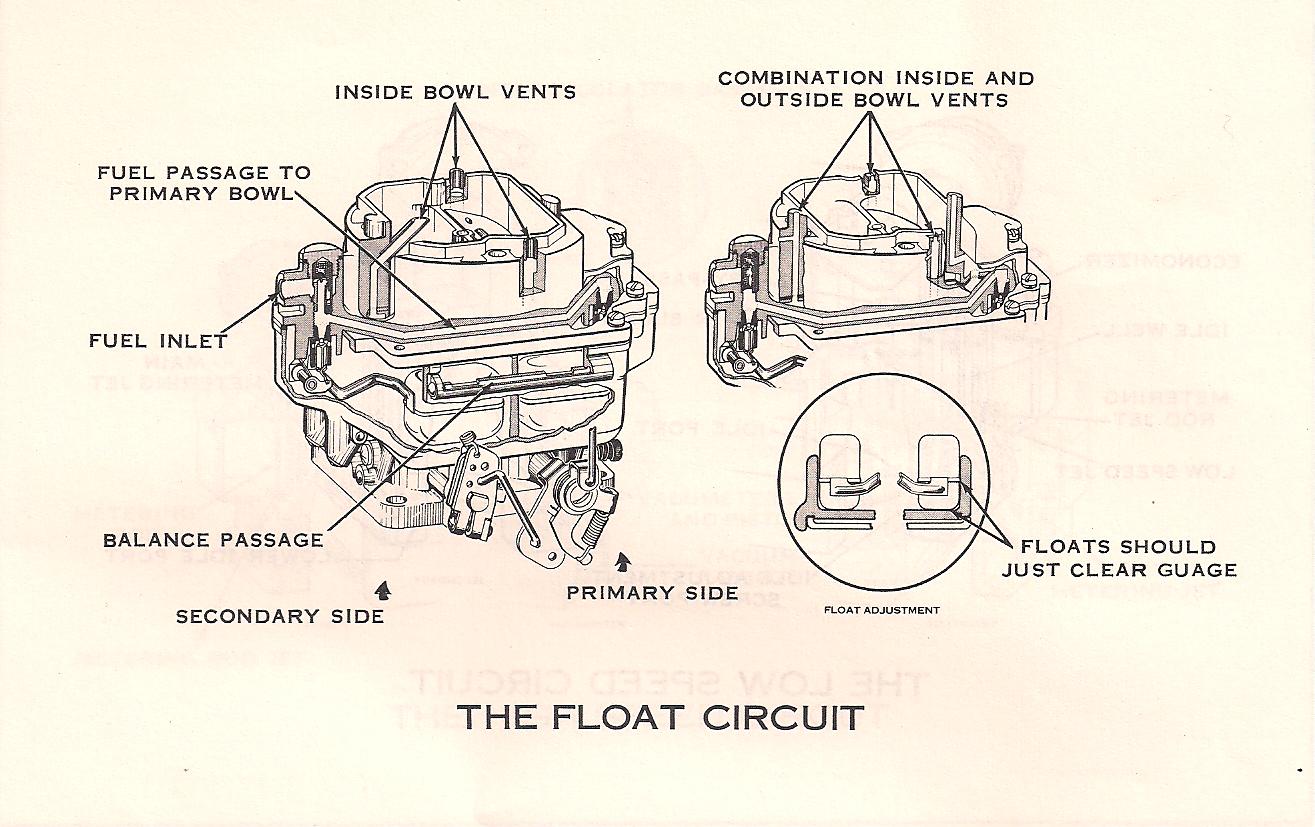 WCFB Float Circuit